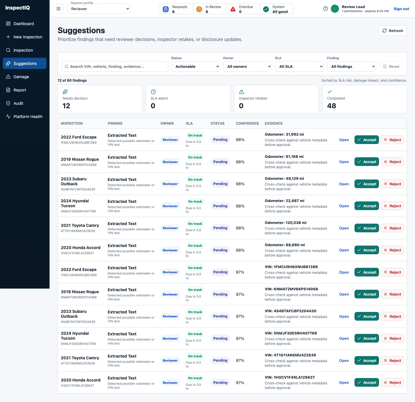 InspectIQ reviewer suggestions queue with evidence, confidence, status, SLA, and accept or reject controls